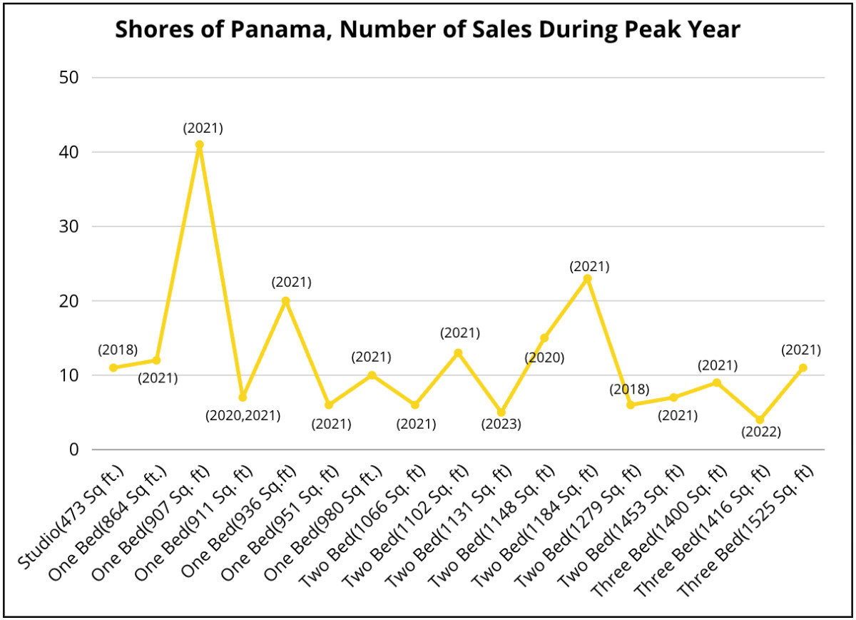 Shores of Panama